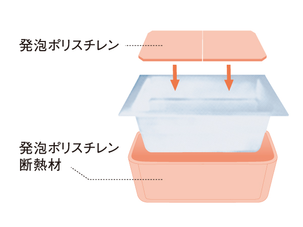 Bathing-wash room.  [Warm bath] Warm bath is hard to cool hot water, Hot water even after 6 hours only down 2 ℃ ※ . It will also be the energy saving.  ※ Manufacturer examined. Temperature change may vary depending on the situation. (Conceptual diagram)