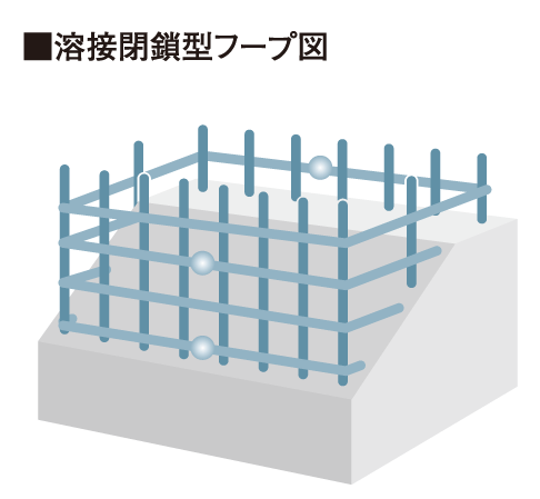 Building structure.  [Welding closed hoop] The band muscle of the pillars, Adopt a welding closed hoop that was welded in advance at the factory. Compared with the company's traditional method to hook shape by bending rebar, You can realize a highly earthquake-resistant pillar.   ※ Except part (conceptual diagram)