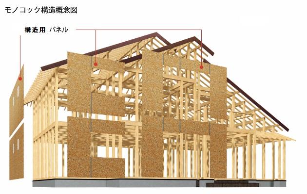 Construction ・ Construction method ・ specification. While compensating the disadvantage of wooden conventional method of construction and wall construction method (2 × 4 construction method), Will construction method that takes advantage of the benefits. Wind Since the wall surface is easily dispersed force becomes integrally ・ It increases the seismic performance. 