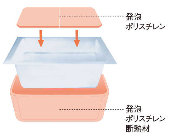 Bathing-wash room.  [Warm bath] By using the Furofuta, Even hot water is only down about 2 ℃ standing 6 hours, It exerts a happy energy-saving effect.  ※ Studio examined [experimental conditions of temperature change in the bathtub] ambient temperature: 10 ℃ / Bathtub water: 180L (height of 400mm from the tub bottom) / The start of the measurement temperature: 42 ℃ / After 6 hours water temperature: the average value of the measured point of After stirring / Bathtub Size: 1100 size ※ Temperature change may vary depending on the situation. (Conceptual diagram)
