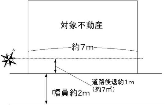 Compartment figure