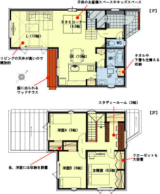 Floor plan. Price 23.8 million yen, 3LDK, Land area 168.08 sq m , Building area 112.63 sq m