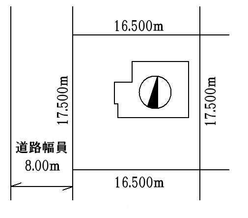 Other. Land plots