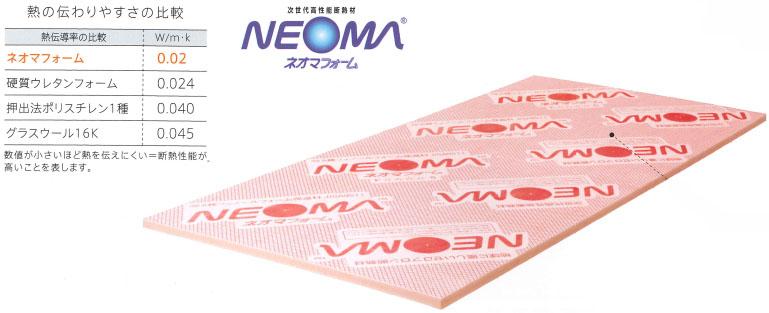 Construction ・ Construction method ・ specification. Proud of the thermal insulation performance of world-class "Neomafomu" 60 mm thick using Neomafomu because it is composed of gas barrier properties of high bubble film that does not miss the heat insulation gas, Maintain a high thermal insulation properties with little performance degradation. further, Strong thing or, occasionally, fire without Moehirogara also addressed the flame, Such that the freon gas that causes ozone layer destruction is a fire-based insulation material is not used at all, Is the material earth-friendly in consideration of the safety and environmental aspects.