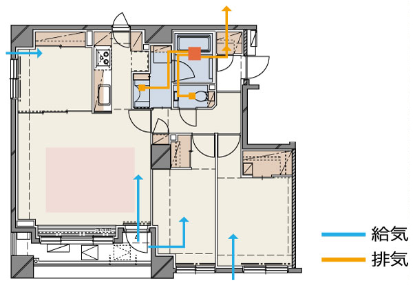 Building structure.  [Keep indoor air comfortable, Heat exchange type of energy-saving 24-hour central ventilation system] It captures the fresh outside air, It emits indoor dirty air. To suppress the occurrence of condensation and mold, Keep the indoor air environment to clean through the four seasons (conceptual diagram)