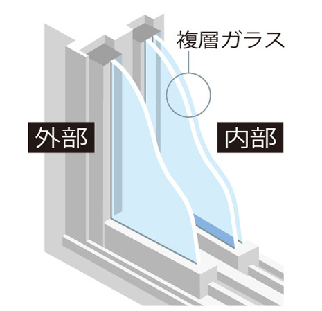 Building structure.  [Sound insulation ・ Double-glazing with excellent thermal insulation properties] The inside of the window of the living room, Sound insulation ・ Adopt a high heat-insulating double-glazing. noise ・ Not only ventilation measures, There is also the effect of suppressing the condensation (conceptual diagram)