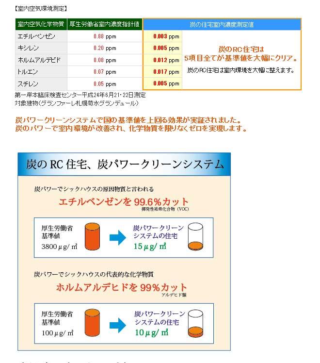 Other Equipment. Sick house syndrome toxic substances that are released from the interior in a room of the new housing is cause in the cause is the harmful substances such as formaldehyde. Coal is quite useful in the Grand home of coal power clean system, We have to reduce significantly harmful substances than the reference value of the Ministry of Health, Labour and Welfare. Adsorption effect surprisingly it has appeared of charcoal.
