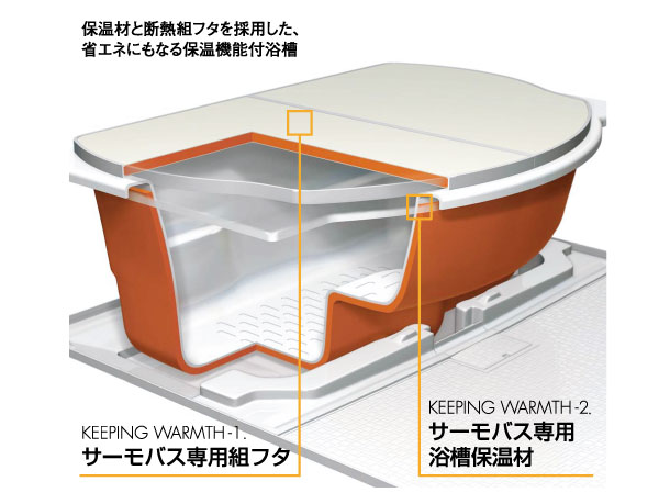 Bathing-wash room.  [Samobasu] Cold hard tub with warm function "Samobasu" adopted. Because hot water is less likely to cool in the triple heat insulation, You can save utility costs, You can bathe at any time without having to worry about the time. (Conceptual diagram)