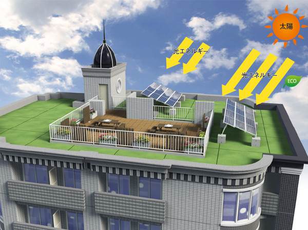 Shared facilities.  [Solar power Rendering] Introducing a "solar power generation system.". Mounting the solar panels on the roof of the apartment, Create electricity in the light of the sun. It made The electricity was used, for example, actually condominium common areas lighting, Electricity surplus to not fully use the, For us purchased the power company. Also ensure the safety can use the lighting of common areas if they have sunlight, even when it becomes a power failure in the disaster. It can also be used as an emergency power source (conceptual diagram)