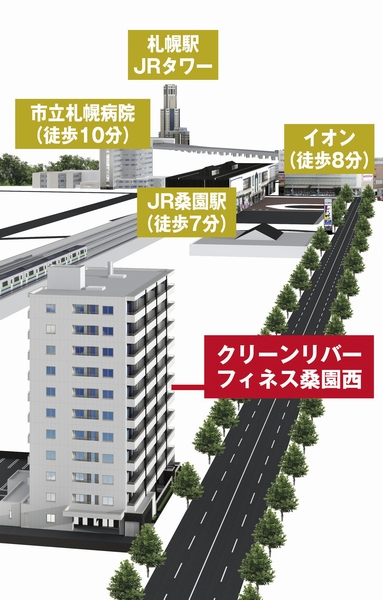Building structure. JR Mulberry is to birth with the location that was tied in front of the station and the ion and the straight line <finesse Mulberry west>. Surrounding environment to access convenience and convenience facilities blessed just one stop from Sapporo Station are complete, The city is also attracting attention living goodness you living area (local Rendering)