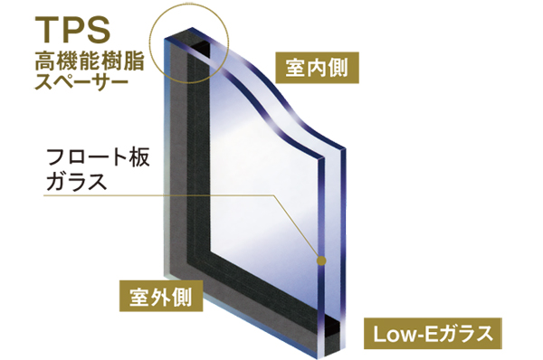  [Warm-edge multi-layer glass] The resin in the window of the living room side, Sound insulation ・ High thermal insulation Low-E adopted (low emissivity) double glazing. Because of the member to create a hollow layer of the double-glazing is a high-function resin spacer (TPS), Improved thermal insulation performance ※ Conceptual diagram