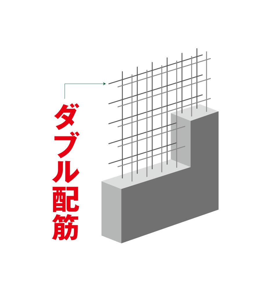 Construction ・ Construction method ・ specification. In the process of assembling a rebar of the wall surface in a grid pattern, Construction of the double reinforcement to partner the rebar to double as a standard. And receiving a force from the outside in terms, Disassembly ・ Keep the seismic strength by absorbing.