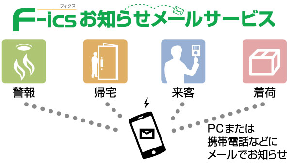 Security.  [F-ics (prefix) system] Advanced IC system of which was in conjunction with a mobile phone. For example, even if have to go inform you return home and visitor information of the family by e-mail. It is also safe during a long period of time of going out and traveling (conceptual diagram)