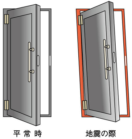 Building structure.  [Seismic entrance door] The event of a disaster such as an earthquake, Earthquake-resistant door frame was reduced to be a non-opened and closed by the deformation of the door frame has been adopted in all dwelling unit (conceptual diagram)