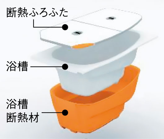 Bathing-wash room.  [Thermos bathtub] Only about 2 ℃ the temperature decrease after 6 hours (if you closed the Furofuta). Even coming home late, You can enter to immediately warm bath, It can also contribute to energy saving (conceptual diagram)