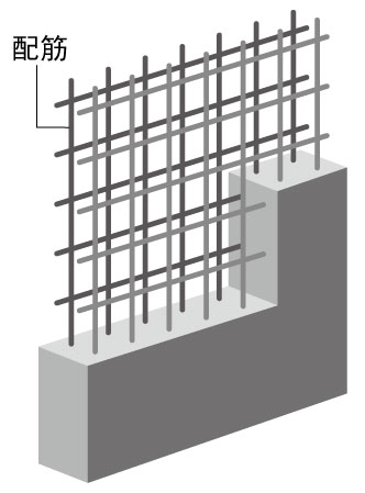 Building structure.  [Double reinforcement] When you set up the rebar in a grid-like or box-shaped, Making full use of further rebar in part to be the main set up to double the "double reinforcement structure" in place. High durability than single Haisuji, Earthquake or strong impact, Also exhibits excellent strength and rigidity to the shake (conceptual diagram)