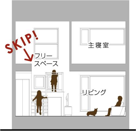 Rendering (introspection). Skip floor image view Ties living and free space is moderately, Living will is felt to the size of greater than or equal to the actual area.