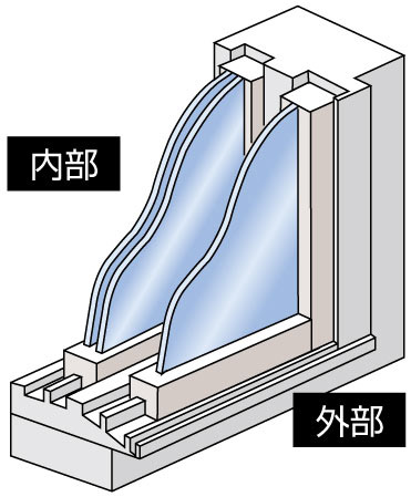Building structure.  [Double-glazing with excellent thermal insulation performance] Adopt the inner window of the double-glazing to keep the indoor temperature is also about twice that of a single-sheet glass. Enhance the heating effect, Mold ・ Prevent condensation that causes mite occurrence. Also sound insulation also excellent (conceptual diagram)