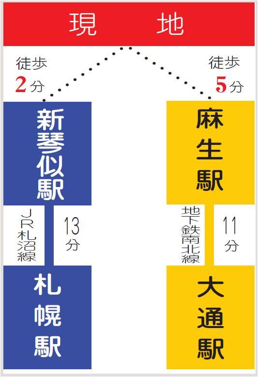 route map. Local guide map. JR shin kotoni 2-minute walk, Subway Aso Station 5-minute walk!