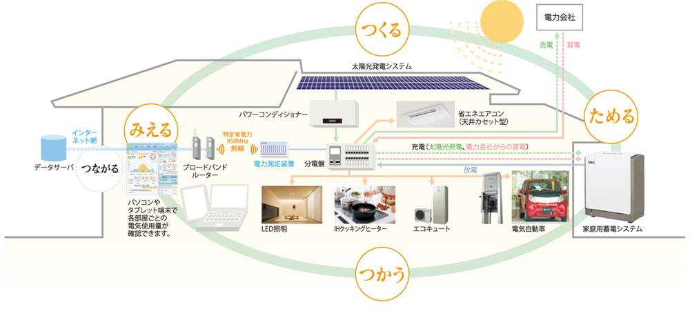 Power generation ・ Hot water equipment