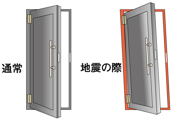 earthquake ・ Disaster-prevention measures.  [Seismic door] Established a cut hard to the door frame and rugged. Even when the event of an earthquake, It is a seismic type to mitigate a situation in which no longer take off in such modifications and distortion of the wall.