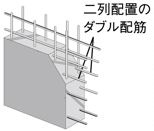 Building structure.  [Double reinforcement ・ Meshwork muscle] Double reinforcement to partner the rebar to double on an outer wall (except for some). In addition to the major pillars, Adopted a "welding closed girdle muscular", It has extended the tenacity of the pillars.