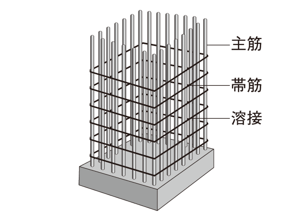 Building structure.  [Meshwork muscle firmly to secure the main reinforcement] Adopt a welding closed Obi muscle bundle the main reinforcement of the pillars. Welding both ends ・ Firmly secure the main reinforcement by closing, It has extended the earthquake resistance and durability (conceptual diagram)
