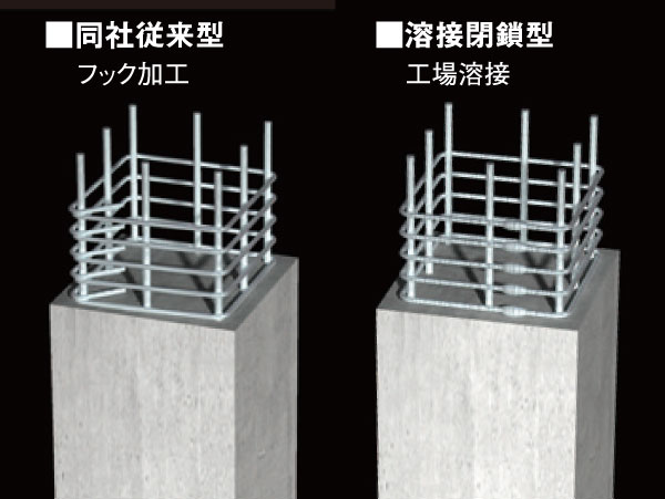 Building structure.  [Reinforcement how to up the tenacity] In order to increase the tenacity of the pillars, Pillar rebar (Obi muscle) wound to (joining portion and Hashirakan except of beam-column) portion of, It is to weld closed (conceptual diagram)