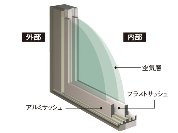 Building structure.  [Double-glazing] It is quiet, 1 year it is comfortable. That fulfill these, Double-glazing of all the living room. By the inside of the glass in two layers, Achieve a high sound insulation and thermal insulation properties. Also help in winter condensation measures (conceptual diagram)