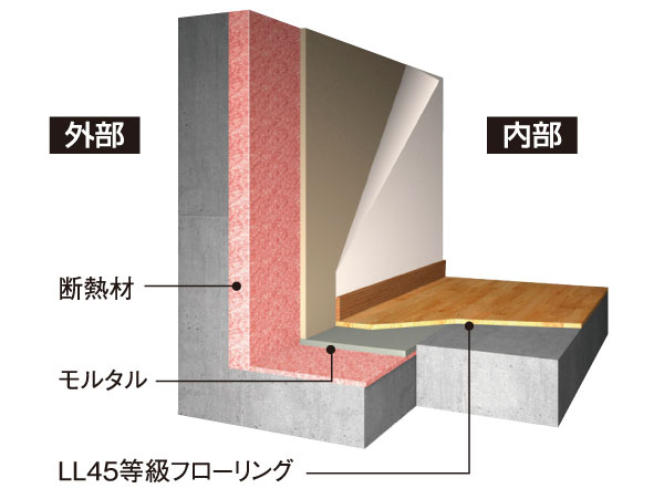 Building structure.  [Floor structure (UB, UT, Except for some WC] Life with reduced life sound. In order to realize the obvious comfort, A typical slab thickness 200mm, Set to the maximum 235mm in the relevant property. To reduce the drop sound and impact sound (conceptual diagram)