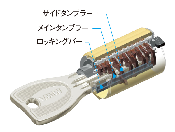 Security.  [Dead Tightening lock with sickle] Prevent incorrect lock by bar Tightening tablet equipped with a "dead with a sickle". It has excellent resistance to picking performance. (Same specifications ・ Conceptual diagram)