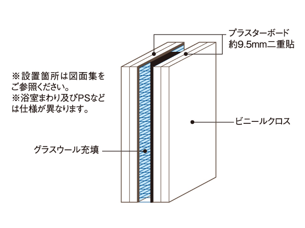 Building structure.  [Life sound measures to achieve a hesitation there is no life] Wall between the master bedroom and the living room is, The plasterboard of 9.5mm Shi sticking double, In addition to filling the glass wool, We consider the sound insulation. (Conceptual diagram)