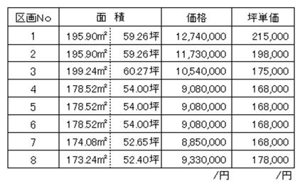Other. price list 8.85 million ~ 1274 ten thousand