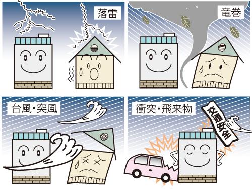 Construction ・ Construction method ・ specification. Japan typhoon, tornado, And earthquakes, It is a variety of natural disasters in many countries. Typhoon for reinforced concrete has been integrated into the weight is heavy precursor six-sided, To demonstrate strength against wind pressure, such as a tornado.