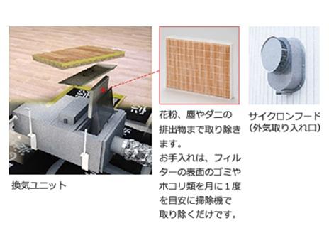 Construction ・ Construction method ・ specification. Block the wind and rain, Than the outside air intake port to remove the insects or foreign objects to enter along with the outside air, Incorporating the fresh air, Ventilation unit to the (carbon air clean system). Pollen in the ventilation unit, The outside air has been removed until the emissions of dust and mites onto a layer of charcoal. Only you send out to the indoor clean air is further passed through a layer of charcoal.