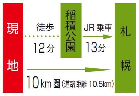 Access view. Access view. From 12 minutes of JR Inazumi-Kōen Station walk, In JR ride 13 minutes to Sapporo Station