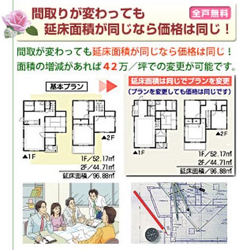 Construction ・ Construction method ・ specification. Smart Specifications