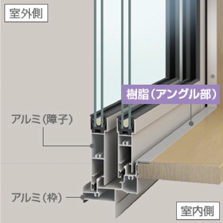 Other Equipment. Less likely to enter the heat from the outside, The heat escapes difficult to highly insulated from the inner realization. 