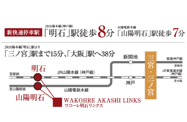 Surrounding environment. JR Kobe Line "Akashi" station, Sanyo enhance access of 2 routes Available of "Sanyo Akashi" station. Commute ・ It started school, Life of the field, such as shopping and leisure is more spread (Access view)