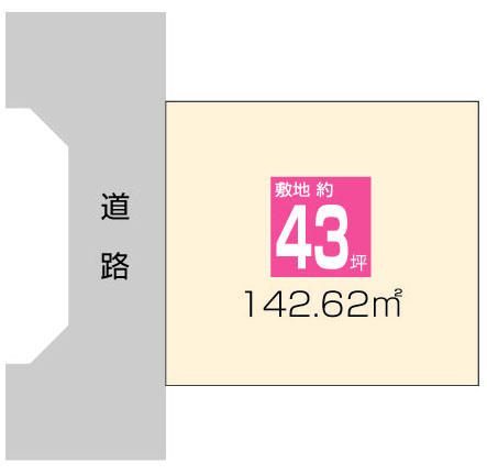 Compartment figure. Land price 12,690,000 yen, Land area 142.62 sq m compartment view