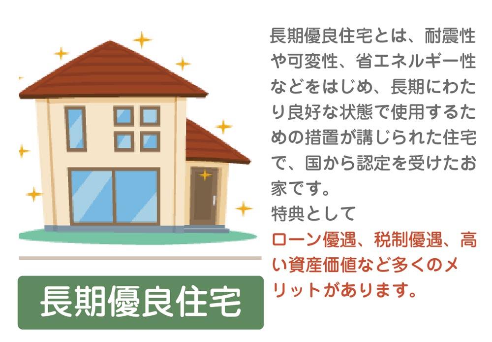 Construction ・ Construction method ・ specification