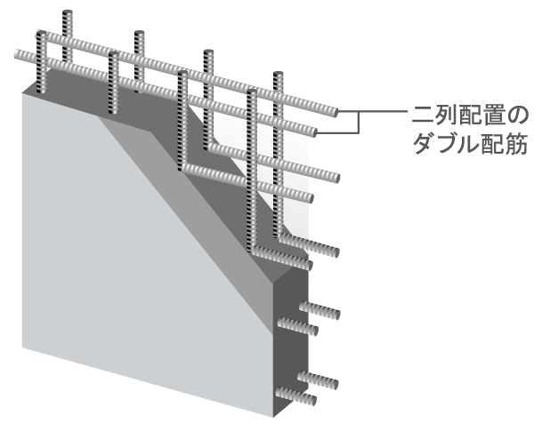 Building structure.  [Double reinforcement] The Tosakaikabe, Longitudinal ・ Adopt a double reinforcement that assembled the rebar in two rows next to both. To achieve high structural strength compared to the single reinforcement, It has extended earthquake resistance (conceptual diagram)
