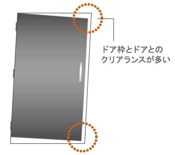 earthquake ・ Disaster-prevention measures.  [Entrance pair Shin door frame] Even if the entrance door frame is deformed by shaking during an earthquake, The door is open that can ensure the evacuation routes, Tai Sin door frame provided with a gap between the door and the door frame has been adopted (conceptual diagram)