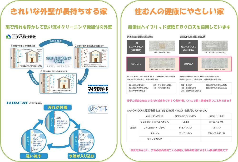 Construction ・ Construction method ・ specification. Outer wall also long durably! 