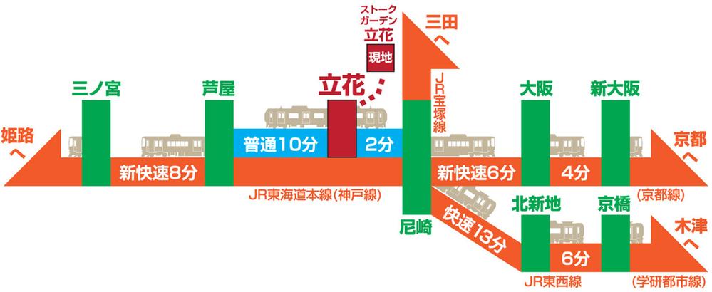 Access view. 8 minutes to Osaka Station, To Sannomiya 18 minutes
