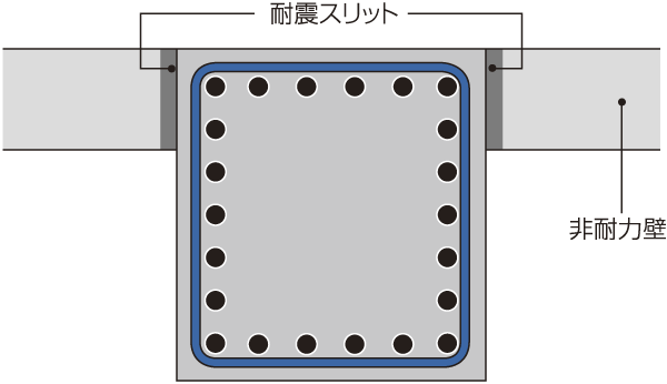 earthquake ・ Disaster-prevention measures.  [Seismic slit] Seismic slit is provided between the main structural columns and non-load-bearing wall to support the building. When an earthquake occurs, Force to the pillars that support the building so as not to concentrate, To reduce the burden on the columns and beams (conceptual diagram)