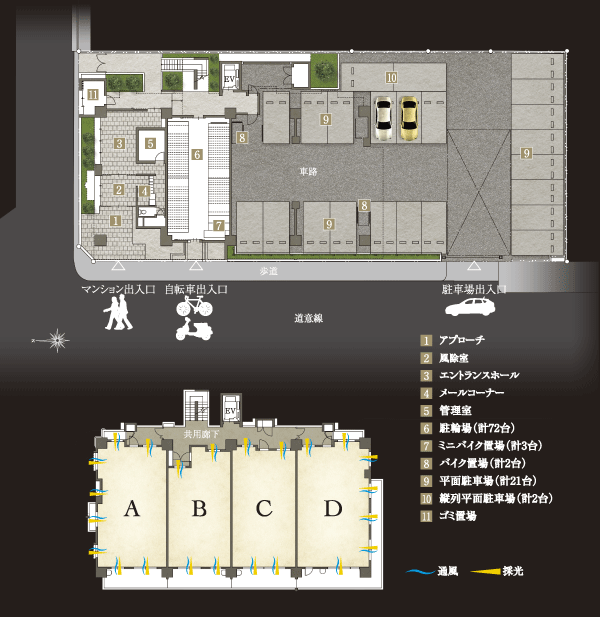 Features of the building.  [Land Plan] Ayumu car isolation design adopted with increased safety by dividing the flow line of people and vehicles. Privacy excellent in one floor 4 House. Pouch with gates is on the corner dwelling unit, The medium-dwelling unit is alcove has been provided. Corner dwelling unit rate of the three-sided opening 50%, Light and wind is the pleasant living space (site layout drawing ・ Standard floor plan view)