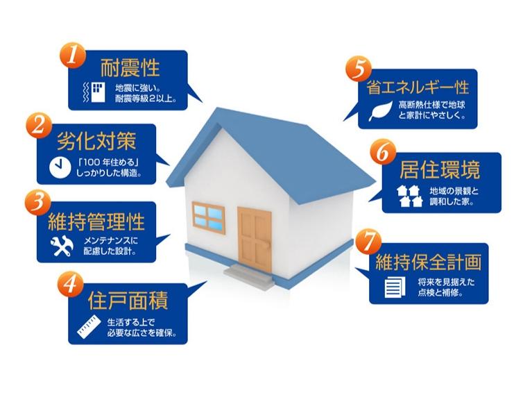 Other Equipment. It says that of the horizontal element composed of a floor and a roof that can withstand the horizontal forces caused by the earthquake and wind (sheathing).  In the entire floor we have extended earthquake resistance by telling the average force to the bearing wall and accept the power of the earthquake. further, In order to prevent that the structural members such as beams and girder is deformed by the force of the earthquake, It reinforced with angle brace hardware. 