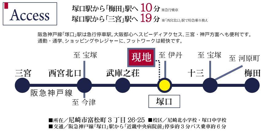 Local guide map. Hankyu Kobe Line "Tsukaguchi" bus ride about 6 minutes from the station, "Kinki Central Hospital" stop walk about 3 minutes