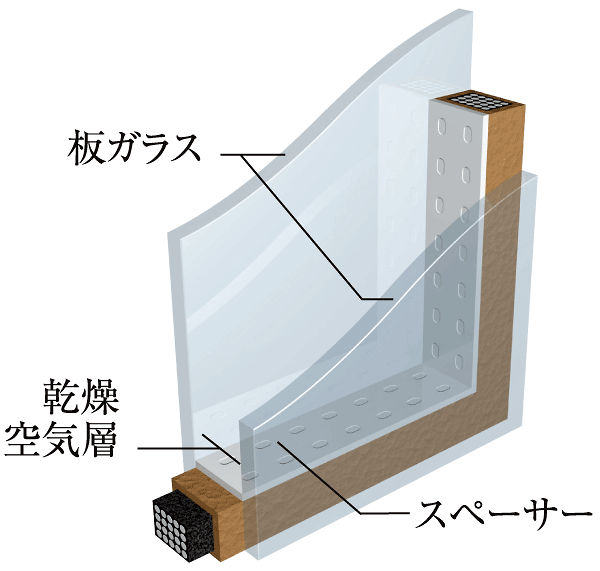  [Double-glazing] Together with the air in the glass of the two layers were using their thermal insulation effect suppressing the unpleasant condensation, You can save energy costs increase the cooling and heating effect (conceptual diagram)